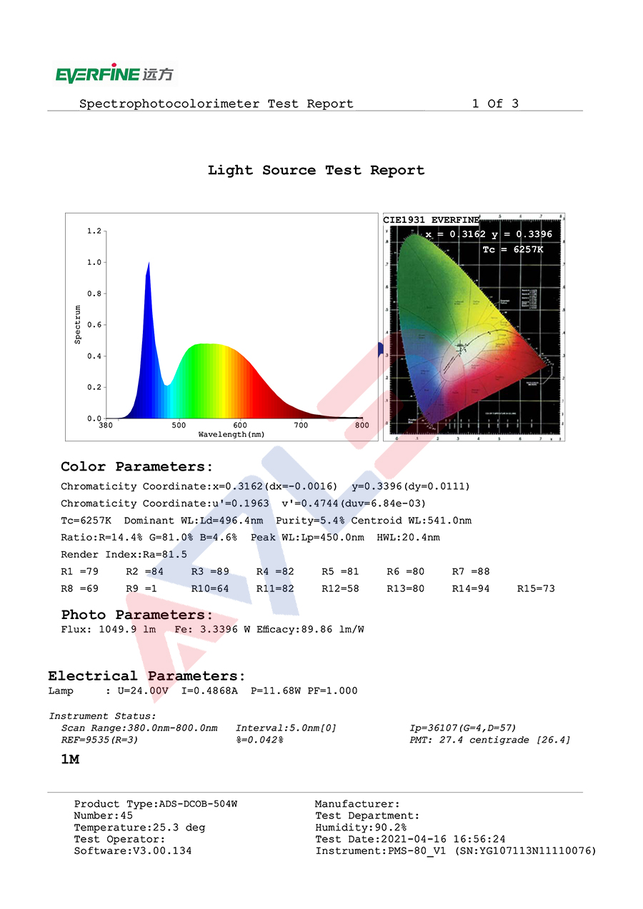 Strip COB LED Test Report
